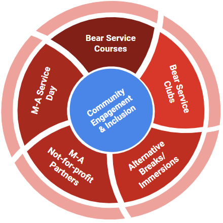 Theory of Change